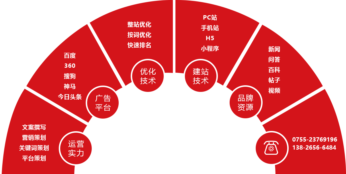 ����Ӫ���ƹ�ƻ�