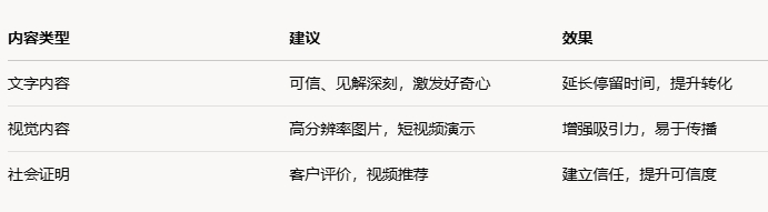 1741318814962447.png ÓÅ»¯½¨Òé±í.png